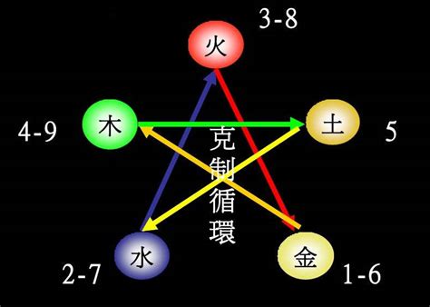 数字与五行|闻道国学：正解数字五行